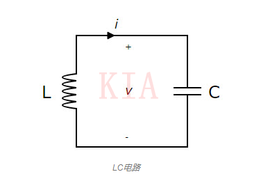 LC電路 串聯(lián)諧振 并聯(lián)諧振