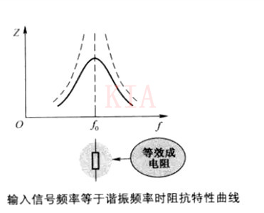 LC并聯(lián)諧振電路 LC串聯(lián)諧振電路