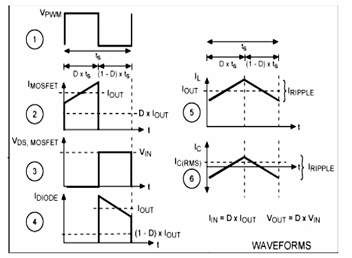 MOSFET 反向 導通