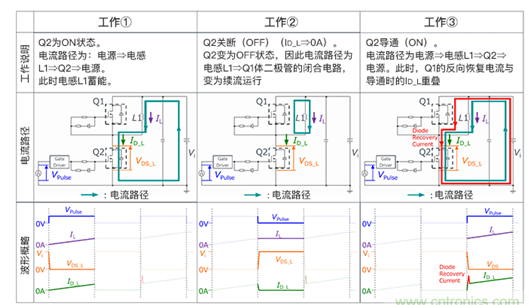 ?分析高速M(fèi)OSFET中誤啟動的發(fā)生機(jī)制-KIA MOS管