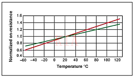 MOSFET 功耗計(jì)算