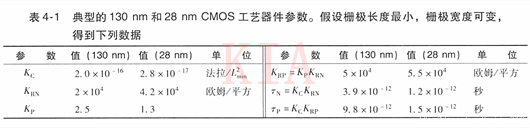 MOS管 開關(guān) 模型