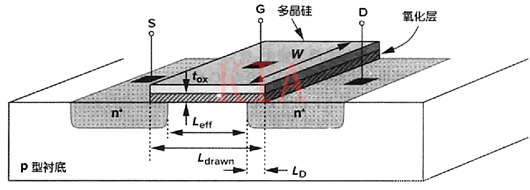 MOS器件 模型