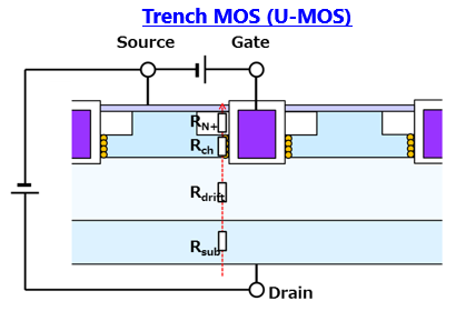 MOSFET RDS(ON)