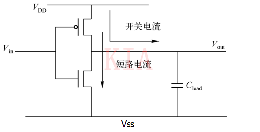 低功耗設(shè)計(jì)