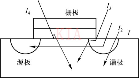 低功耗設(shè)計(jì)