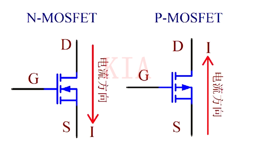 MOS管導(dǎo)通條件-PMOS、NMOS分享-KIA MOS管