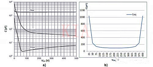 LLC MOSFET ZVS