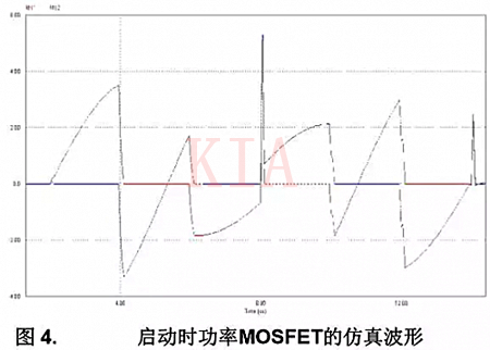 LLC諧振半橋變換器 MOSFET