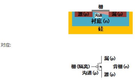 MOS管符號箭頭