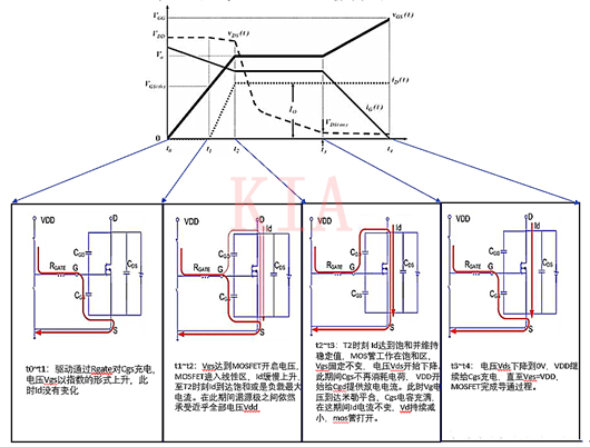 MOSFET的開啟過程