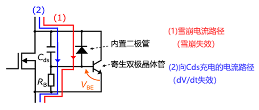 【MOSFET失效模式】什么是dv/dt失效？-KIA MOS管