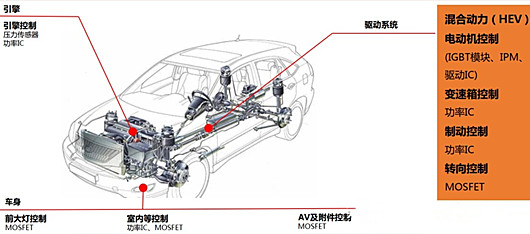 MOSFET在新能源電動車中的應(yīng)用-KIA MOS管