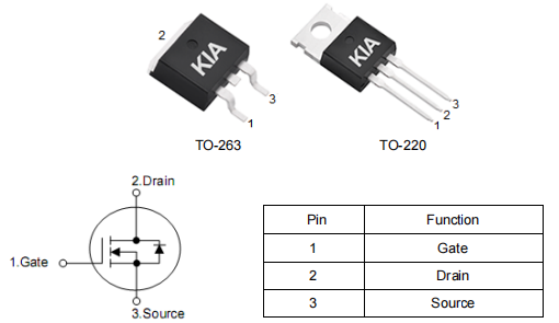 KCX2904A場(chǎng)效應(yīng)管 130A 45V參數(shù) MOS管資料?-KIA MOS管