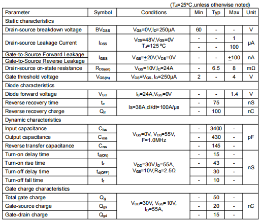 irf3205,3205,irf3205場效應(yīng)管代換