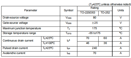 ru6888r場(chǎng)效應(yīng)管參數(shù),代換