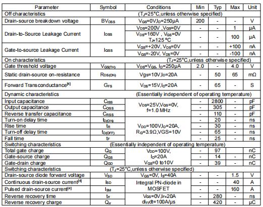 irfp260場(chǎng)效應(yīng)管參數(shù)