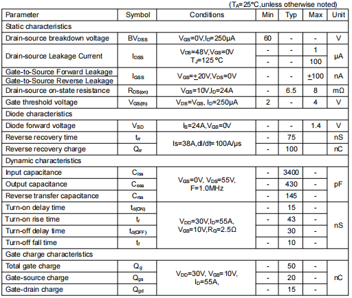 3205場(chǎng)效應(yīng)管,KNB3206A參數(shù)