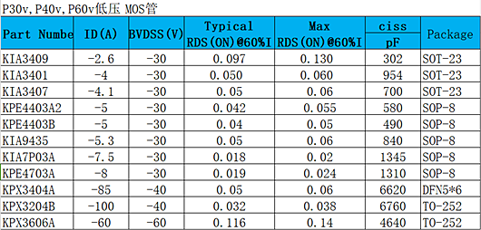 P30v,P40v,P60v低壓MOS,場效應管,國產(chǎn)原廠-KIA MOS管