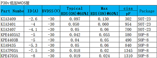 P30v mos管,30V PMOS管,低壓MOS場效應管,國產(chǎn)廠家-KIA MOS管