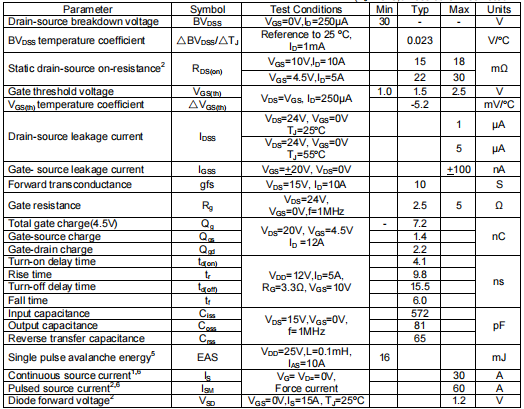 nce30p30k,KIA30N03B場效應(yīng)管