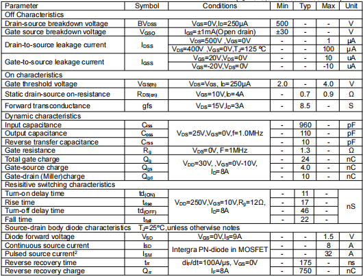 9a 500v,KNY4850S場效應(yīng)管參數(shù)