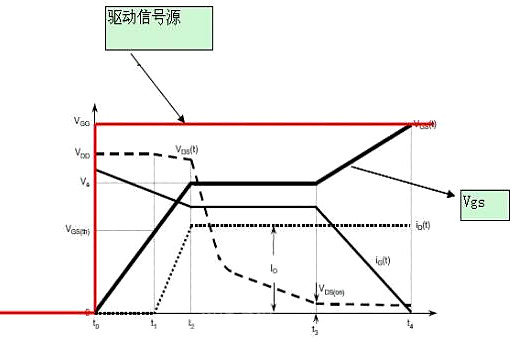 米勒平臺(tái)形成,原理