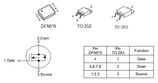 150N03場效應管,30v150a mos管,KNB2803B代換-KIA MOS管