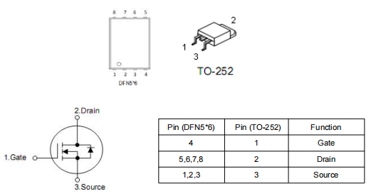 6080場(chǎng)效應(yīng)管,80a60v mos管,KNX3406A參數(shù)代換資料-KIA MOS管