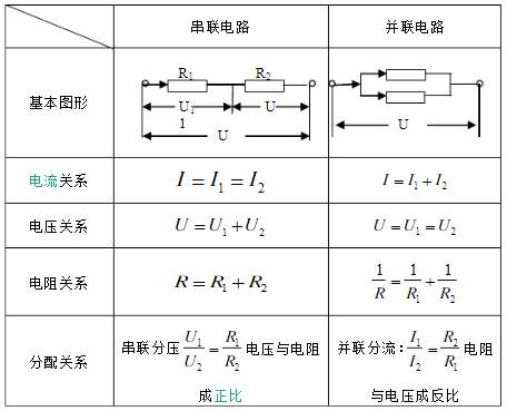 串聯電壓規(guī)律,公式