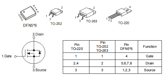 逆變器mos管,100a40vmos管,KNP3204A場(chǎng)效應(yīng)管參數(shù)資料-KIA MOS管