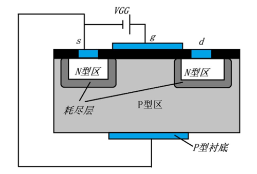 n溝道場效應(yīng)管,原理