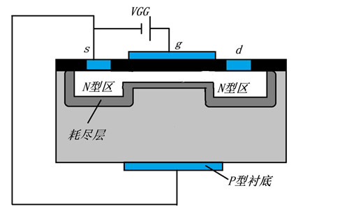 n溝道場效應(yīng)管工作原理,測(cè)量好壞方法-KIA MOS管