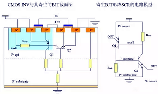 cmos,閂鎖效應(yīng)