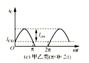 功率放大電路的四種類型,特點(diǎn)詳解-KIA MOS管