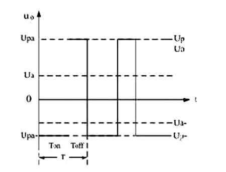 開(kāi)關(guān)變壓器,原理