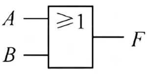 或門與門非門符號